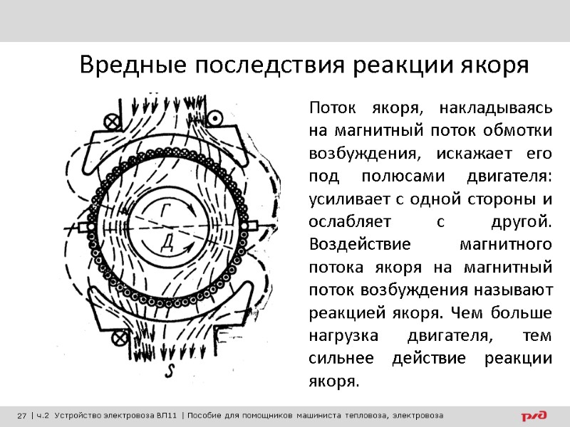 Вредные последствия реакции якоря Поток якоря, накладываясь на магнитный поток обмотки возбуждения, искажает его